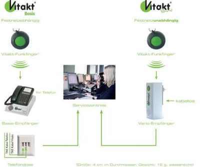 LiSi ist ein Partner von Vitakt Hausnotruf